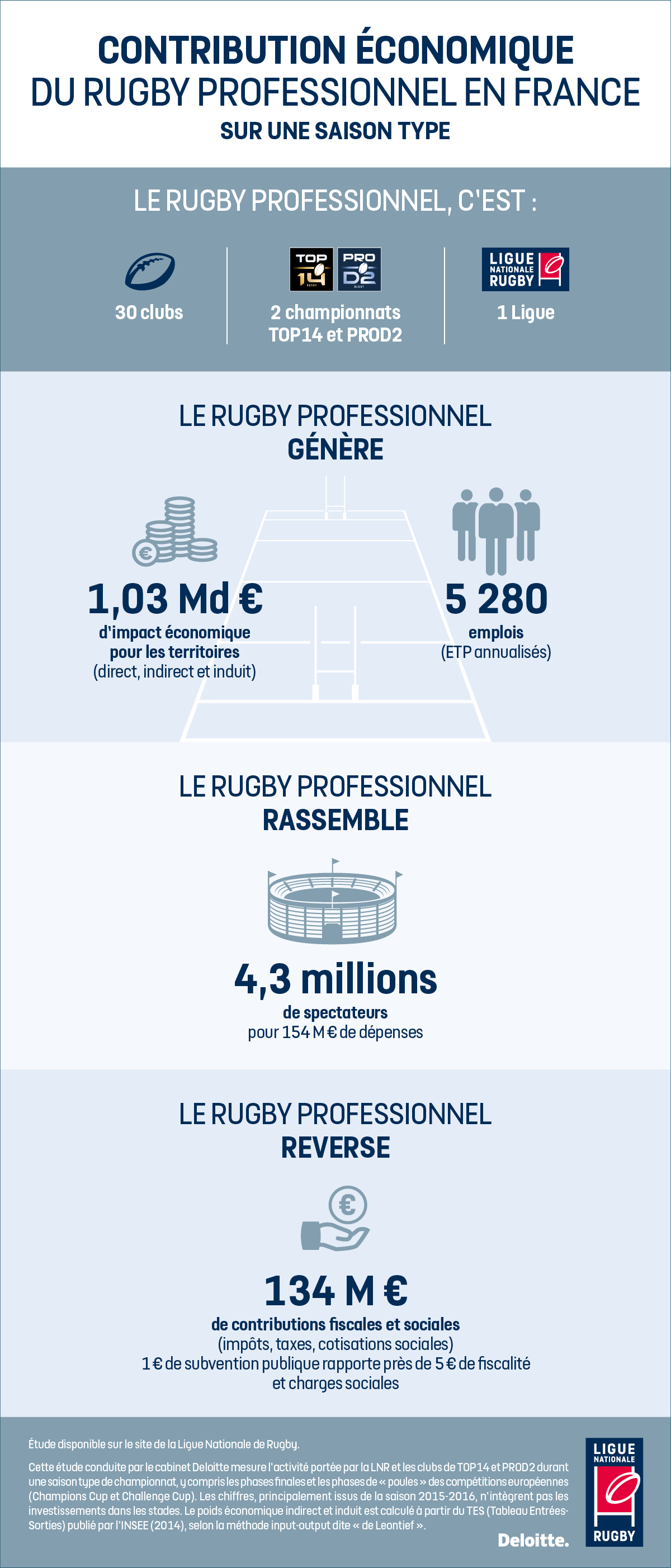 Impact rugby professionnel 2017